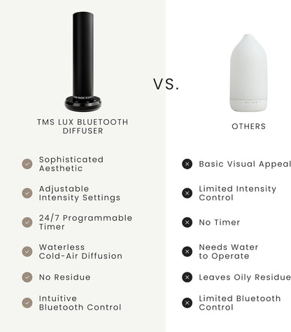 Bluetooth Tower Diffuser Home & Office - Smart Ultra-Quiet for Home & Hotel - Waterless Cold-Air Programmable Professional Diffuser Machine - Essential Aroma Oil Included